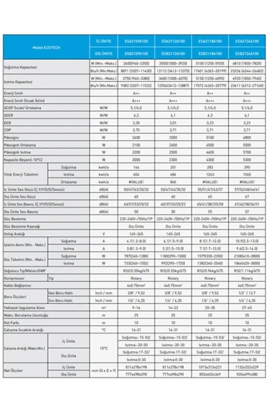 Ecotech 12 000 Btu R32 Inverter Split Klima. Ücretsiz Kurulum Hemen Kargo - Resim 3