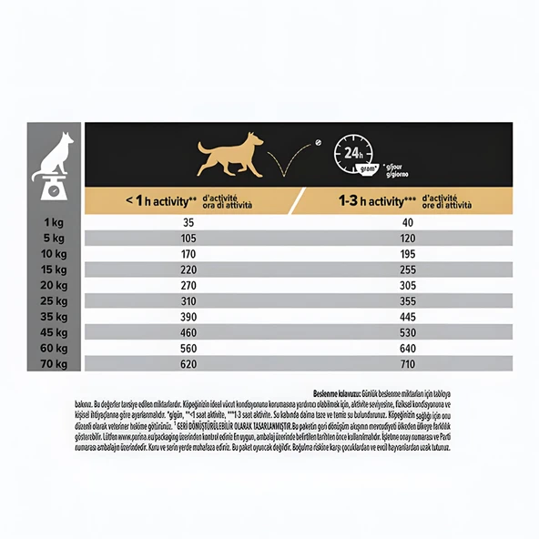 Pro Plan Sensitive Adult Kuzu Etli Yetişkin Köpek Maması 10Kg - 3