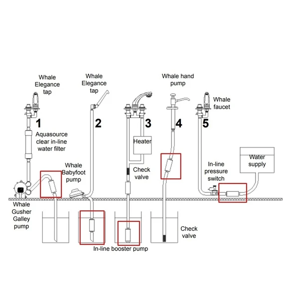 Whale Premium Inlıne 12V 13L/dk 1.0 Bar Hortum Arası Karavan Dalgıç Pompası - 6