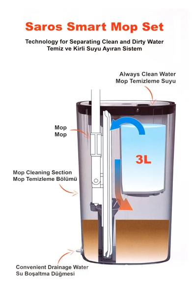 SENAX Akıllı Mop Paspas Seti – Temiz & Kirli Su Ayırma Özellikli, 360° Dönebilen Başlık Yedek Moplu - Resim 3