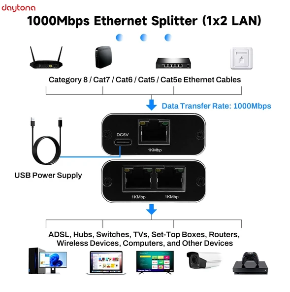 Daytona ZR861 RJ45 Network Splitter Adaptör / 1000Mbps Ethernet Splitter Bilgisayar, Yönlendirici, TV (Gigabit) için USB-C Güç Kablosu ile - Resim 2