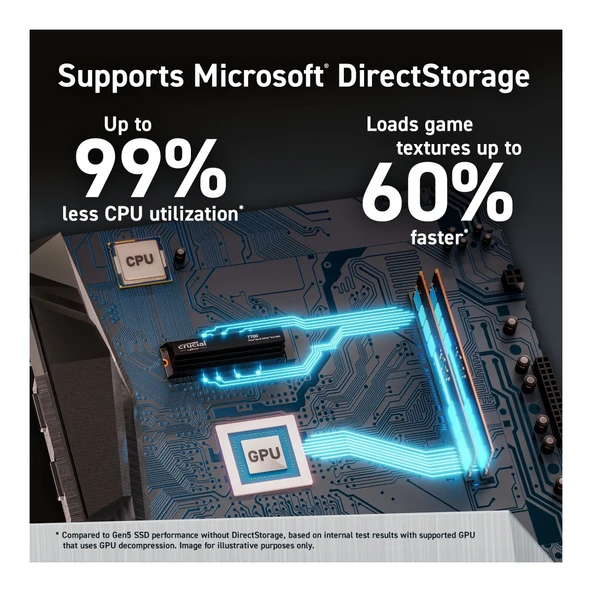 Crucial T700 4TB PCIe Gen5 NVMe M.2 SSD Soğutuculu CT4000T700SSD5 - 2