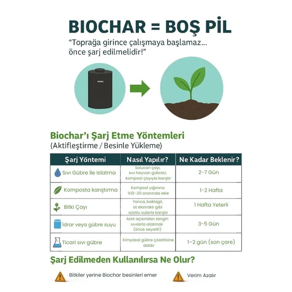 PreChar Meşe Odunu Bazlı Karbon Toprak Düzenleyici 1L Biochar 6 mm ve Üstü - 4
