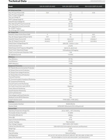 10KW ON-GRİD MONOFAZE İNVERTER - Resim 2