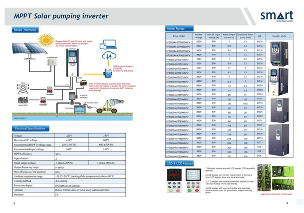 60HP 45KW SOLAR POMPA INVERTER (YENİ NESİL) - Resim 2