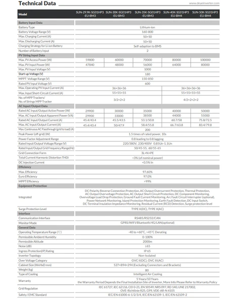 30KW HİBRİT TRİFAZE İNVERTER HV - 2