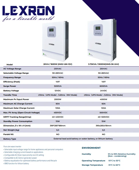 1.6KW HV MPPT AKILLI İNVERTER 12V - Resim 2