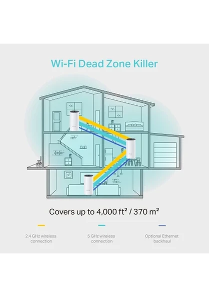 TP-LINK DECO M4 1200MBPS MESH WI-FI SİSTEMİ (ÜÇLÜ) - 5
