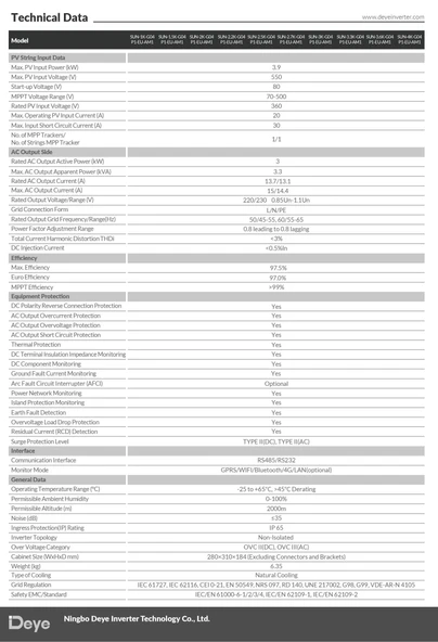 DEYE 3KW Monofaze - Resim 4