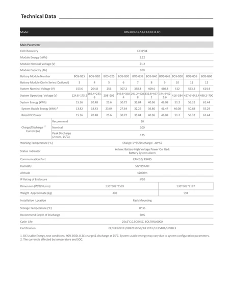 DEYE Yüksek Voltaj Lityum Akü 51.20 kWh - 2