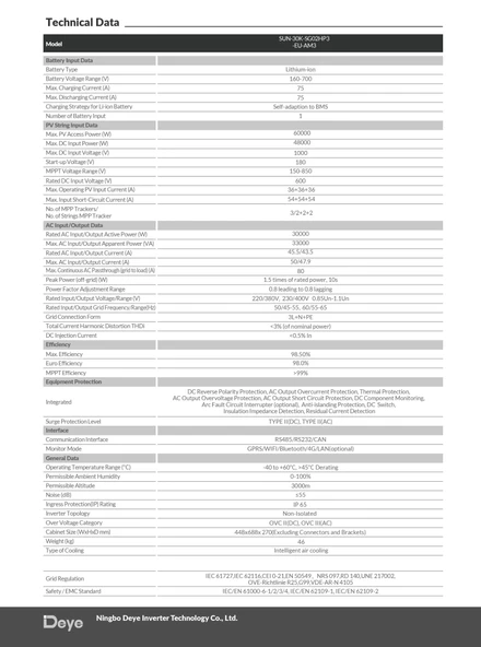 DEYE 30kW Hibrit Trifaze (HV) - Resim 2