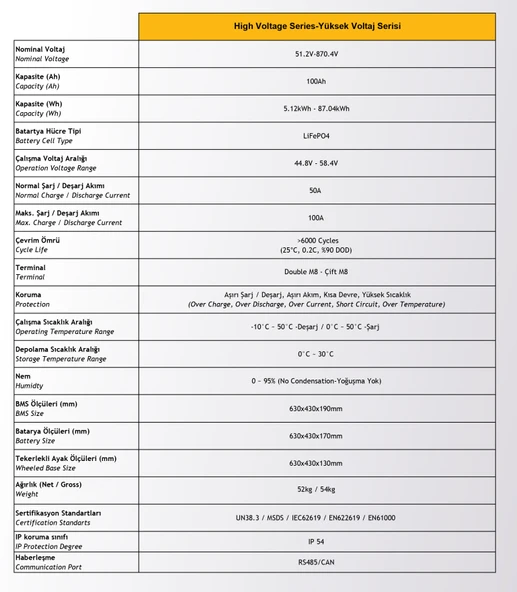 MEXXSUN Yüksek Voltaj Lityum Akü 51.20 kWh - Resim 2