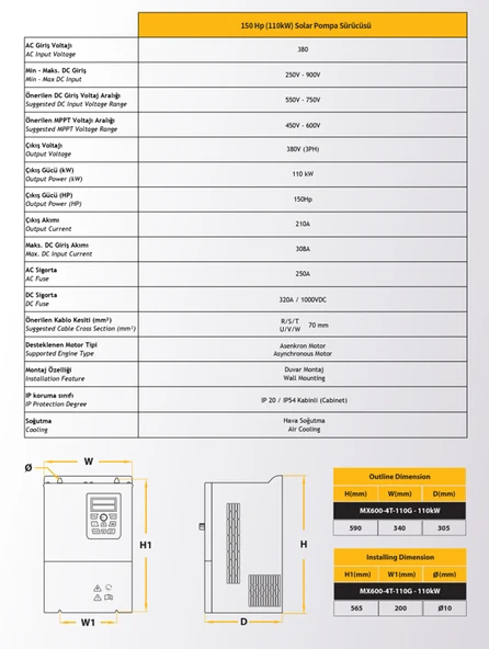 150Hp (110 kW) Solar Pompa Sürücüsü (Trifaze) - Resim 2