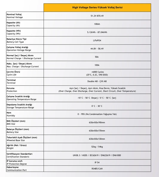MEXXSUN HV Akü Modülü 5.12 kWh - Resim 2