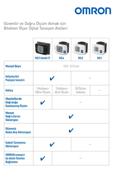 Omron Rs4 Hem-6181-e Sensörlü 60 Hafızalı Bilekten Tansiyon Aleti - 5