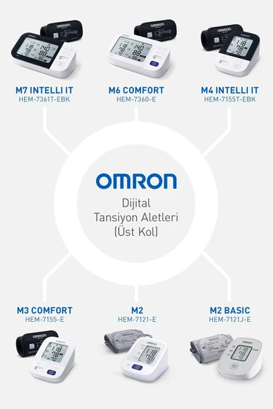 Omron M3 Comfort - Resim 5