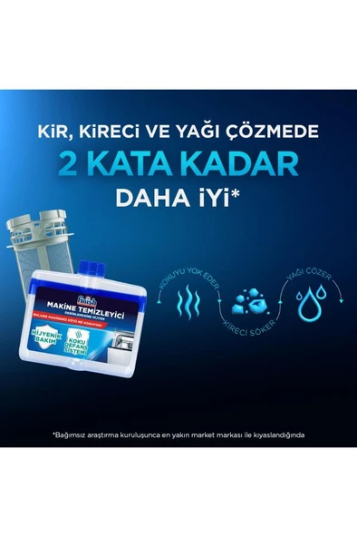 Finish Bulaşık Makinesi Temizleyici Sıvı 250 ml - 4