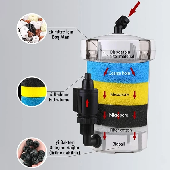 Valkyrie HW-603B Dış Filtre 400 Litre 6W Sessiz Çalışma Transparan Yüksek Kapasite - 3