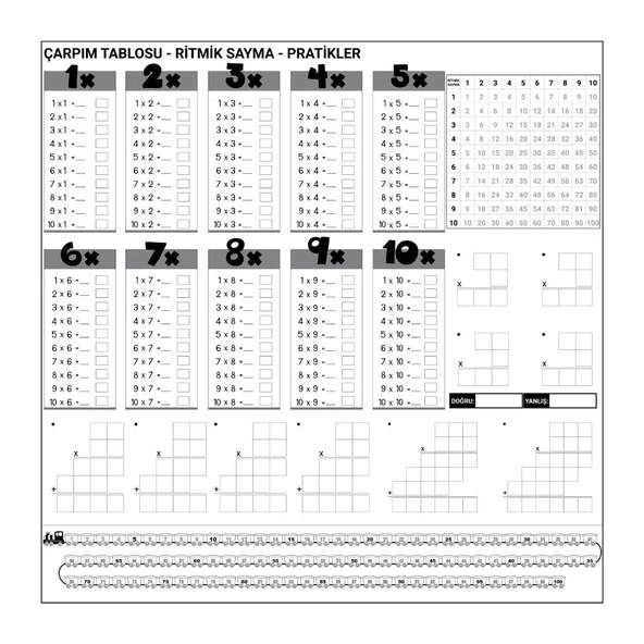 BUFFER® Çarpım Tablosu Ezberleme Manyetik Duvar Stickerı 105 x 100 cm ürün görseli