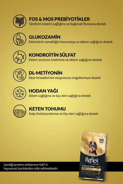 Reflex Plus Yorkshire Terrier Yavru Köpek Maması - 3