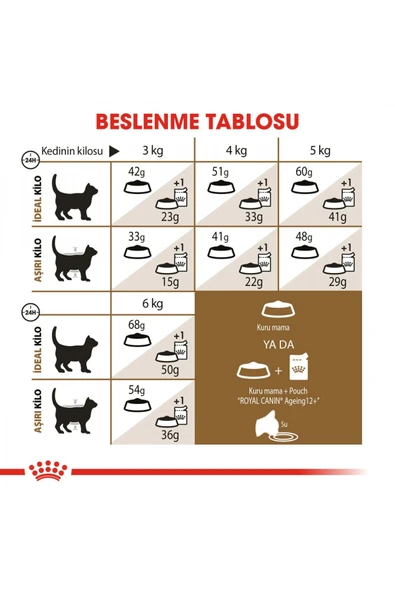 Ageıng 12 12 Yaş Ve Üzeri Kediler Için Kuru Kedi Maması 2kg - 7