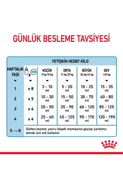Baby Dog Milk Yavru Köpekler Için Süt Ikame Maması 400g - 6