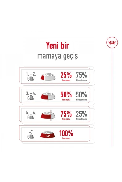Küçük Irklar Için Yetişkin Kuru Köpek Maması 2kg - 5