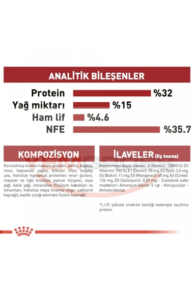 Fit32 Yetişkin Kuru Kedi Maması 15kg - 5