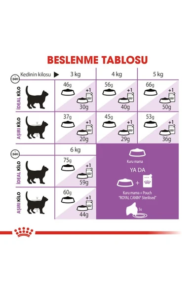 Sterilised Kısırlaştırılmış 7 Yaş Ve Üzeri Kediler Için Kuru Kedi Maması 1.5kg - Resim 4