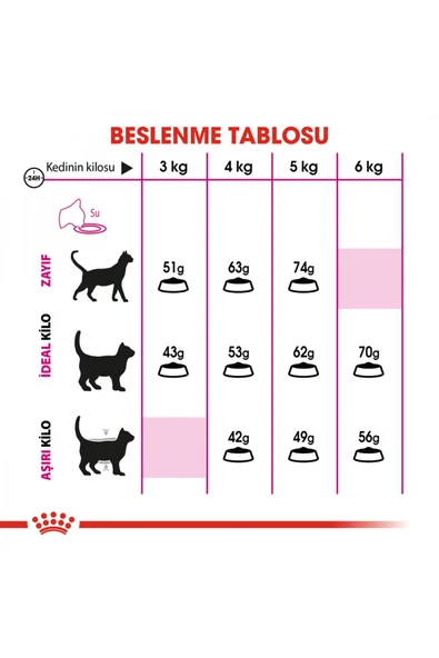 Exigent Seçici Kediler Için Kuru Kedi Maması 2kg - 7