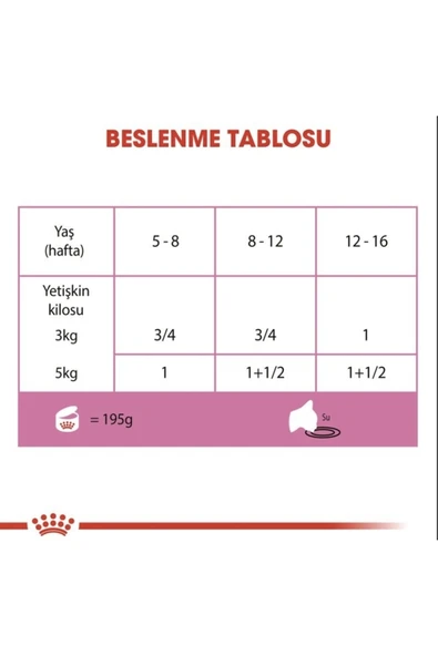 Mother Baby Cat 195 Gr X 12 Adet - 7