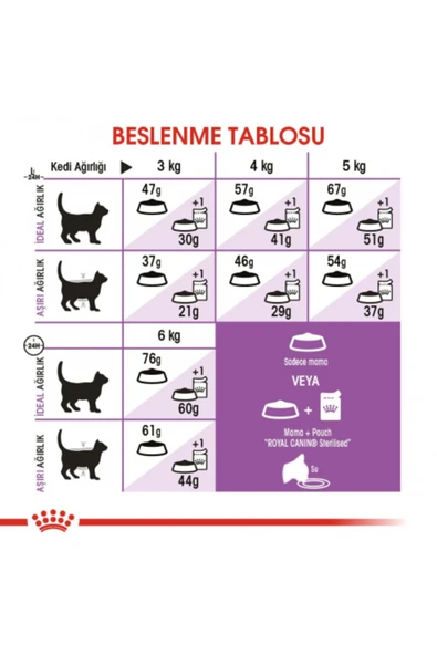 Sterilised 37 Kısırlaştırılmış Yetişkin Kedi Maması 15 Kg - Resim 4