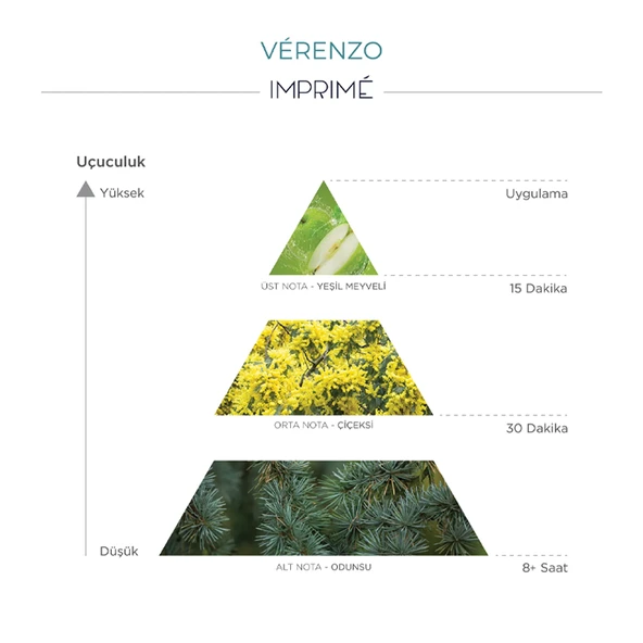 Imprime Verenzo EDP Unisex Parfüm 15 ml - Resim 3