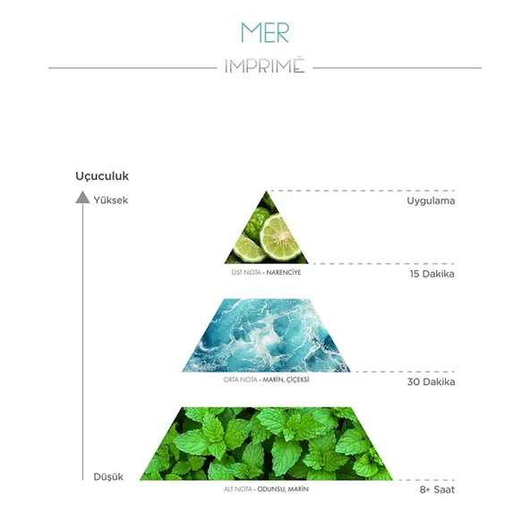 Imprime Mer EDP Erkek Parfüm 15 ml - Resim 3