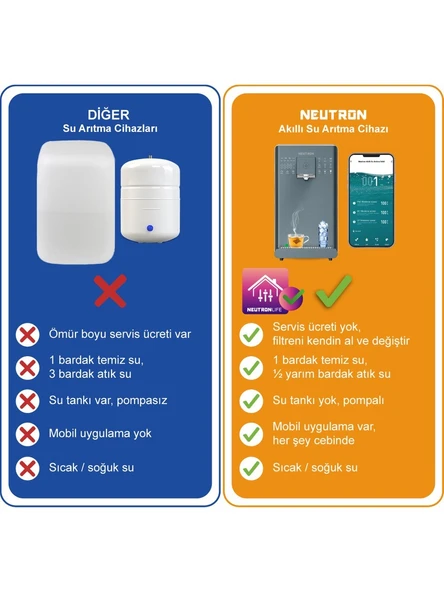 Neutron NTL-SU20C6WB Akıllı Sıcak Soğuk Su Arıtma Cihazı Pompalıdır Ve Su Tankı Olmadan Arıtır Mobil Uygulama Kullanımı - 4