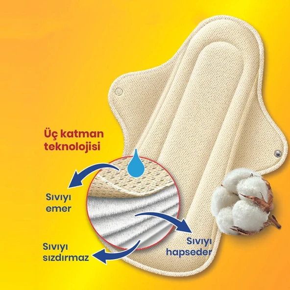 W - Beside Ultra Emici Yıkanabilir Mesane Pedi 2 Adet - Resim 4