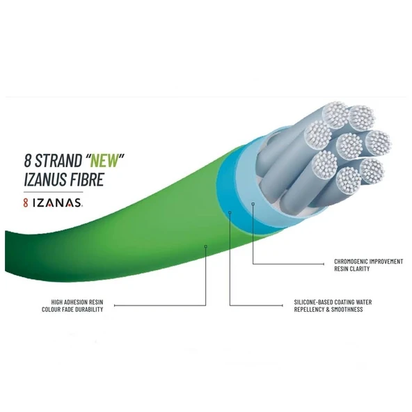 Shimano Kairiki 8⁺ İp Olta Misinası 300mt - Resim 4