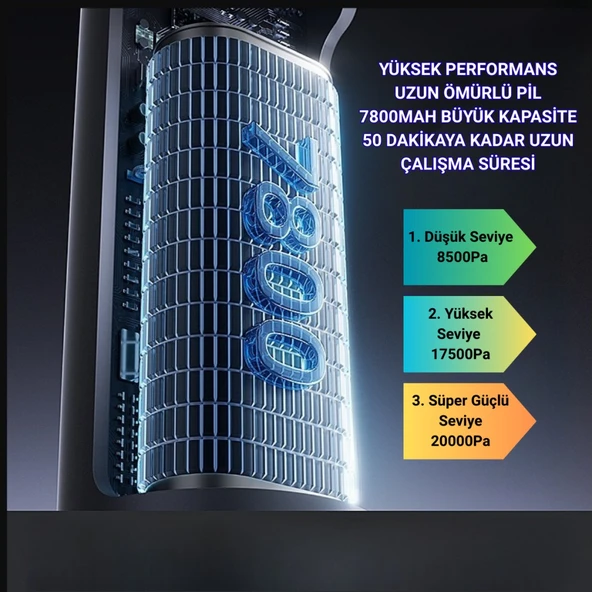 Polham 130W 20.000PA 7800Mah Şarjlı Profesyonel Araç Süpürgesi, Led Işıklı Oto Süpürge ve Üfleme Makinası - Resim 11