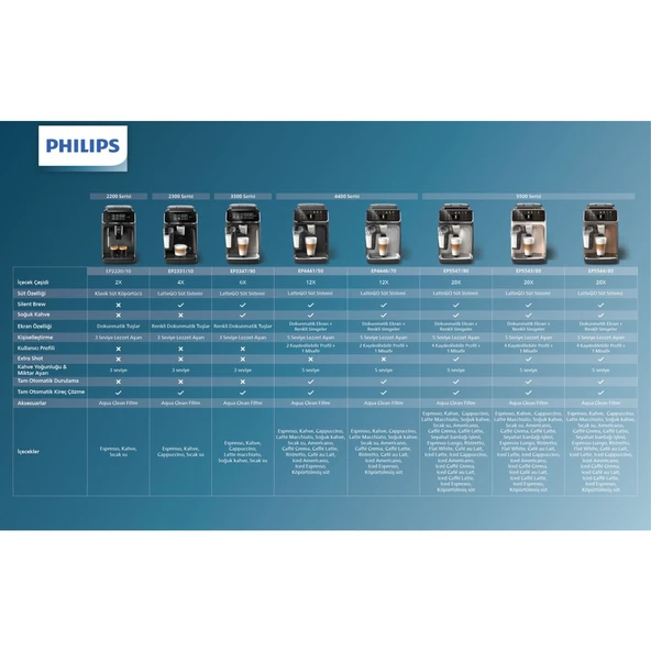 Philips 5500 Serisi LatteGo EP5547/90 Tam Otomatik Espresso Makinesi - 8