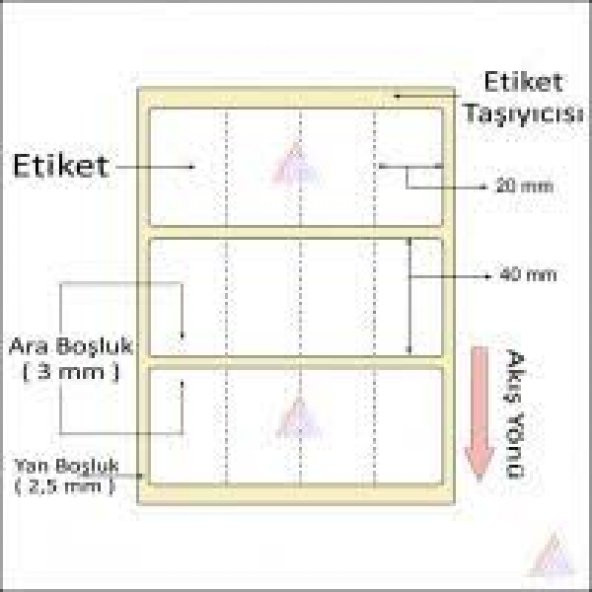 40X20 YAN YANA 4LÜ BARKOD ETİKETİ EKO TERMAL KUŞE 1 ADET FİYATI 4000 SARIM - 2