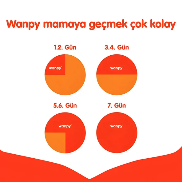 Wanpy Somonlu Tahılsız Yetişkin Kedi Maması 1,5kg - 6