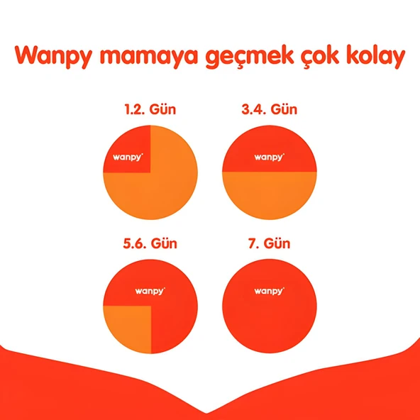 Wanpy Ördekli Tahılsız Yetişkin Köpek Maması 1,5kg - 6