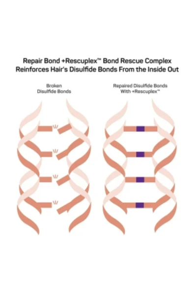 MARC ANTHONY Repair Bond +Rescuplex™ Concentrated Hydrating Mask, 710 mL - 4