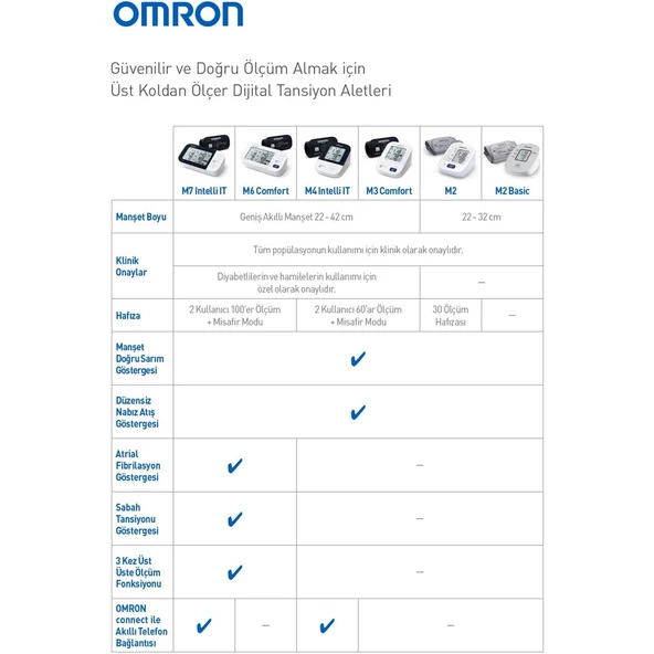 Omron M6 Üst Koldan Ölçer Dijital Tansiyon Aleti - 7