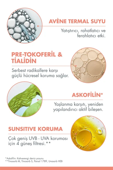 Avene Yaşlanma Karşıtı SPF 50+ Güneş Koruyucu 50 ml - Resim 3