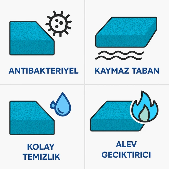 Beylini Kıvırcık Paspas İç Dış Zemin Halı Yolluk Kapı Önü Havuz Banyo Duş İş Yeri Apartman Paspası Mavi 12mm - 5