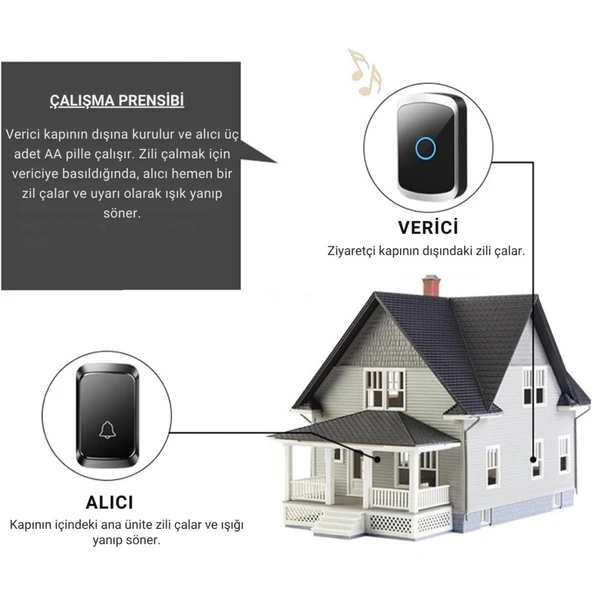 Polham 300 Metre Uzun Menzilli Kablosuz Kapı Zili, Ev, Ofis, İş Yeri, Yazlık İçin Yüksek Sesli Kapı Zili - 4