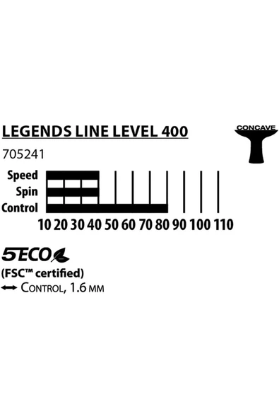 DONIC Legends Line Level 400 ITFF Onaylı Masa Tenisi Raketi - 3