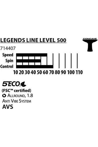 DONIC Legends Line Level 500 ITFF Onaylı Masa Tenisi Raketi - 3