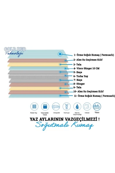 MEG'A Bedding Meg'a The Bed S2 Torba Yaylı Yatak Fermuarlı Yıkanabilir Kılıflı Ortopedik Visco Yatak - Resim 3